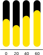Data-Driven Instagram Strategy