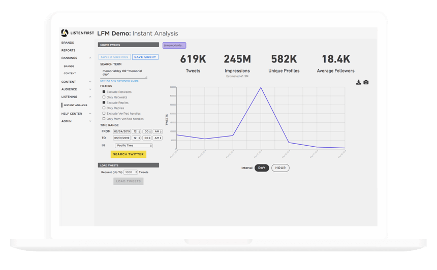 social listening