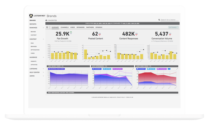 social media analysis