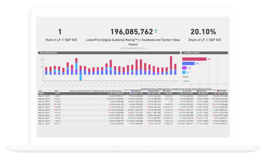 social media benchmarks