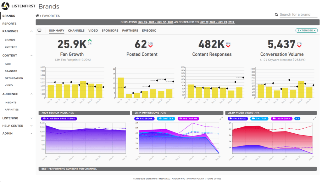 social media analytics