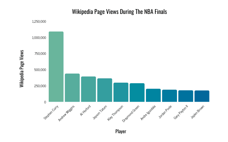 NBA Finals - Wikipedia