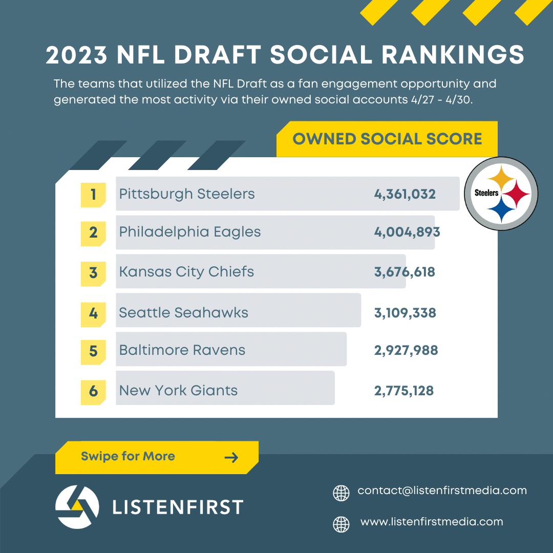 2023 NFL Draft Social Rankings - ListenFirst